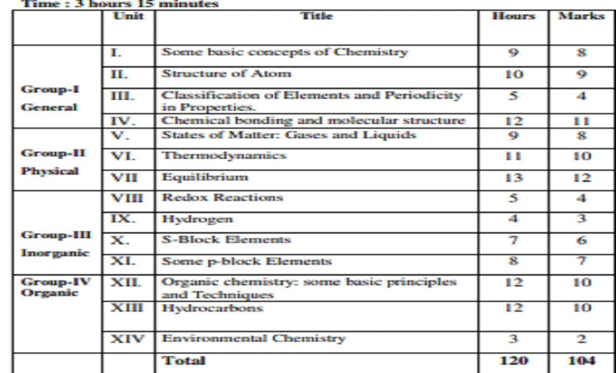 1st PUC Blueprint 2025, First PUC Question Paper 2025, 11th PUC Exam ...