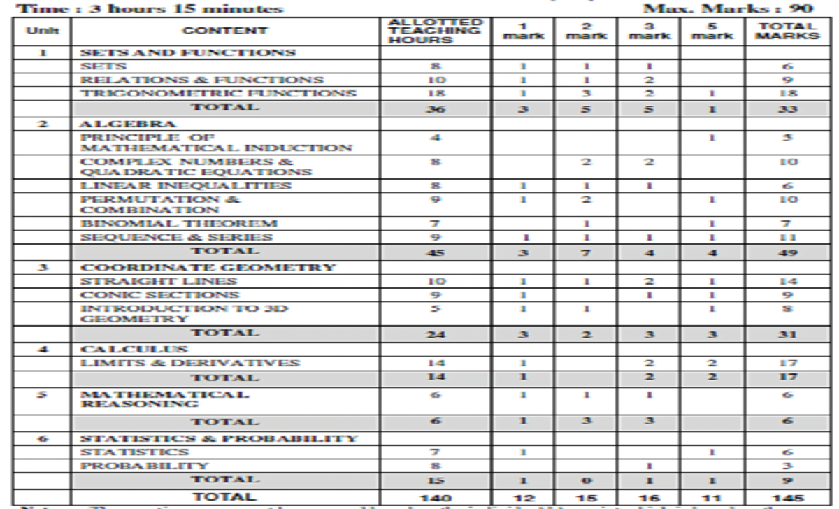 Karnataka 1st PUC Hindi Model Paper 2024 (PDF) OneEdu24, 58% OFF