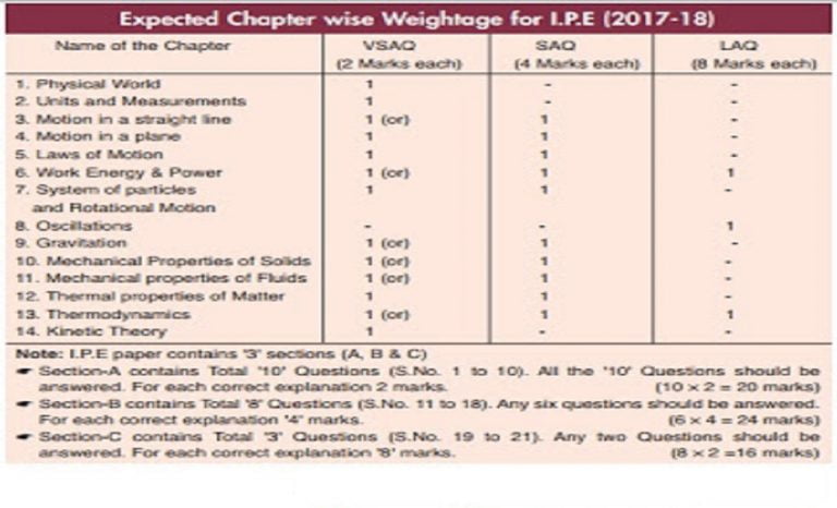 Exam D-PST-DY-23 Reviews