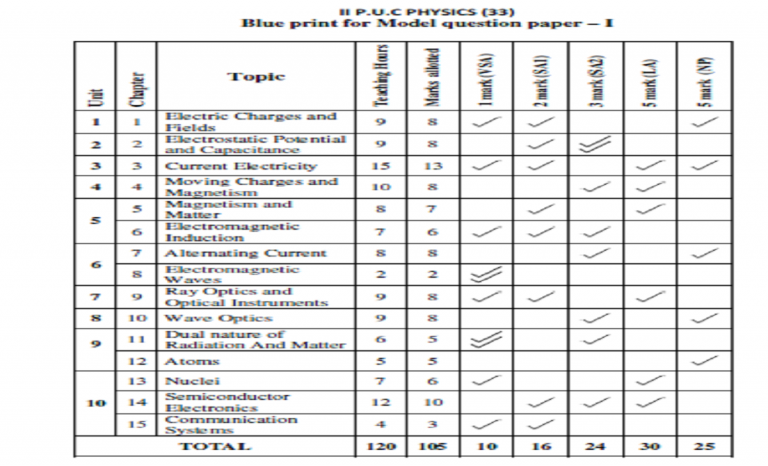 puc-blueprint-2024-2nd-puc-question-paper-2024-puc-exam-pattern-2024