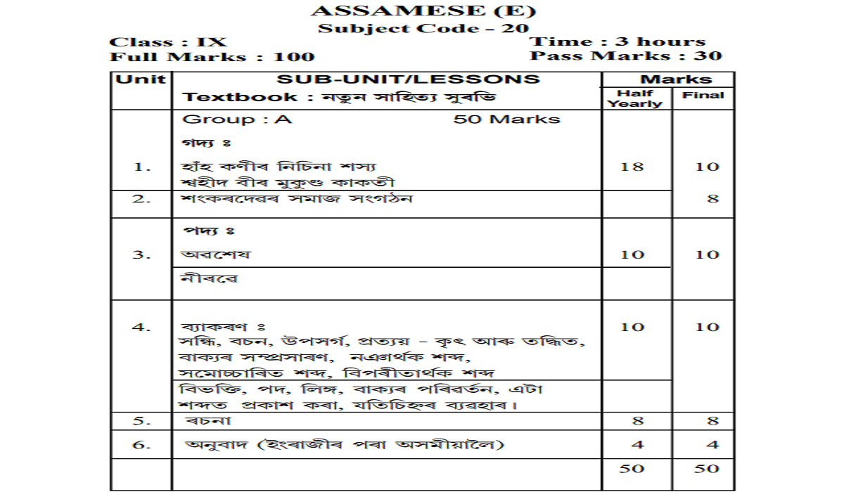 SEBA 9th Marking Scheme 2025, Assam 9th Exam Pattern 2025, SEBA 9th