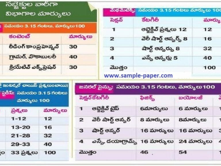 TS Intermediate Blueprint 2025, TS 12th Exam Pattern 2025, Telangana