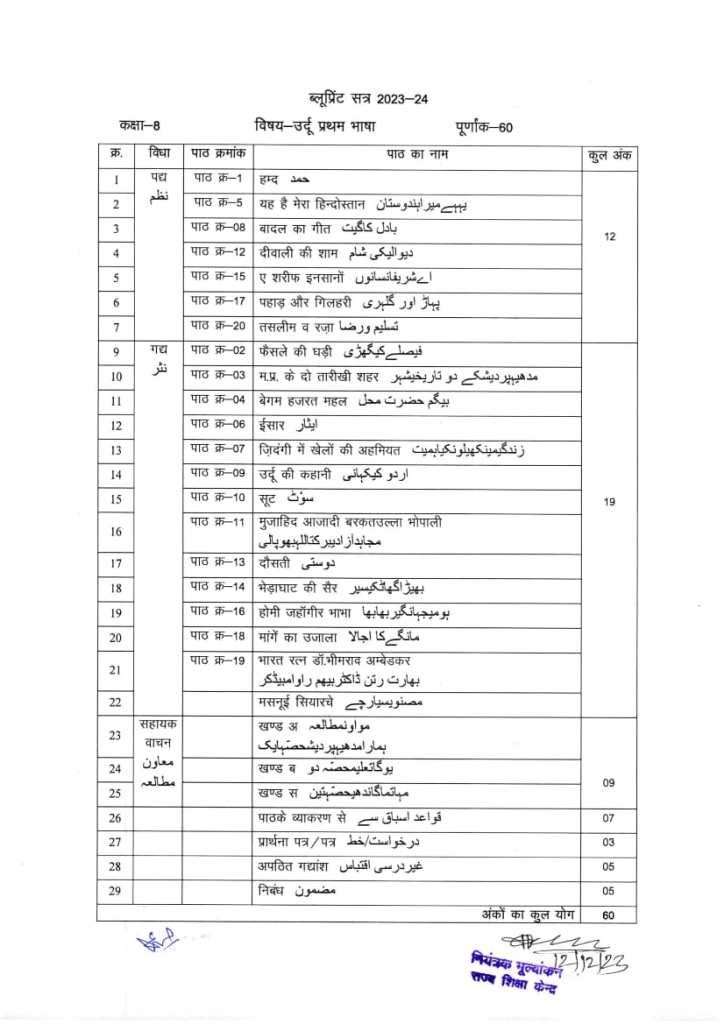 Mp Board 8th Exam Pattern 2025 Mpbse 8th Blueprint 2025